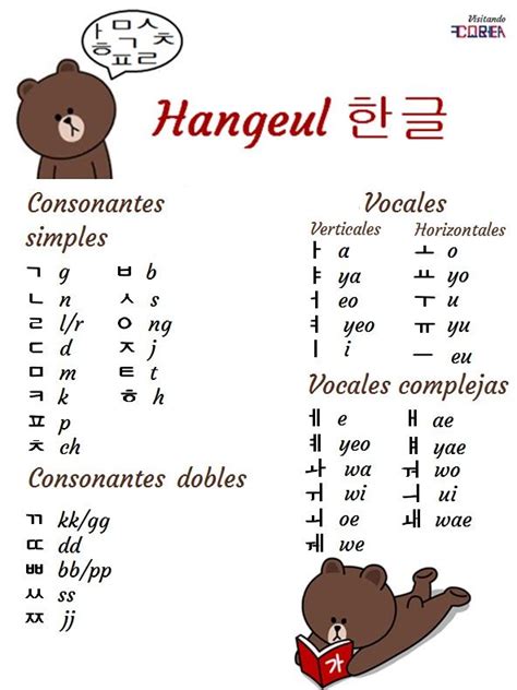 한글 Hangeul El Alfabeto Coreano Frases Coreanas Abecedario Coreano