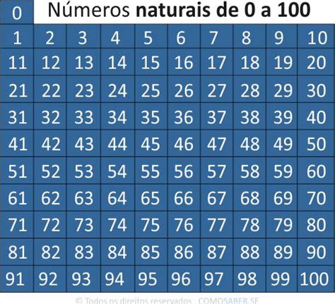 Números Naturais Até 100 O Que São Quais São Os Números