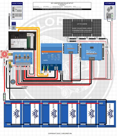 Connect the inverter to solar battery. 3000w INVERTER | 400-600Ah | 400 TO 1200W SOLAR -CAMPER SOLAR KIT - EXPLORIST.life