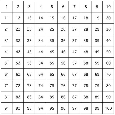 10 By 10 Grid With Numbers 1 To 100 Images And Photos Finder