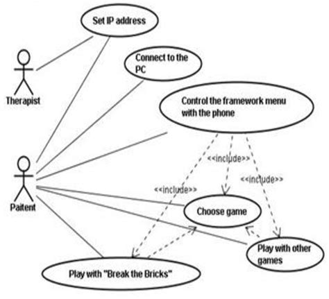Use Case Diagram For Shooting Game