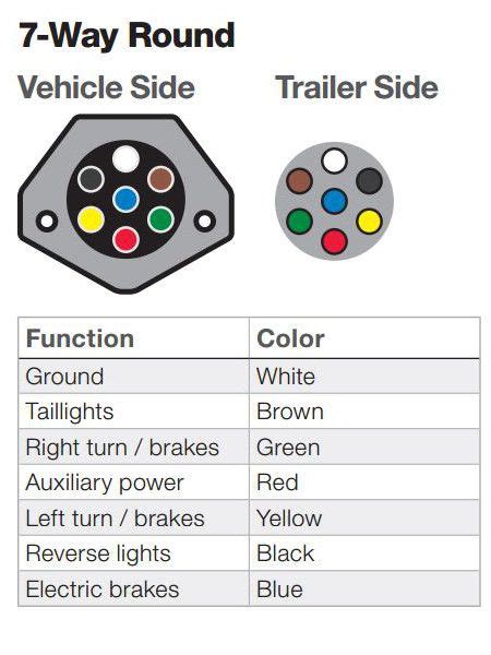 Truck Trailer Plug Wiring Diagram