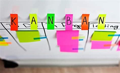 ¿qué Es La Metodología Kanban Y Cómo Utilizarla