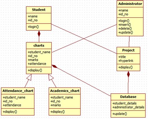 Class Diagram For Student Information System In Uml Class Poin
