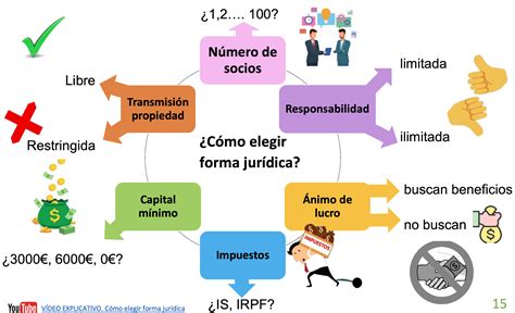 4 Tipos De Empresas SegÚn Su Forma JurÍdica Econosublime