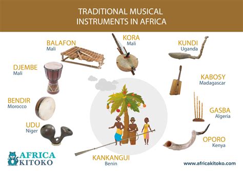 Traditional Musical Instruments In Africa Africa Kitoko