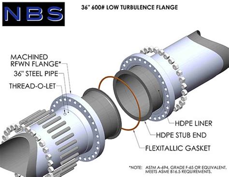 Hdpe Nbs Pipeline