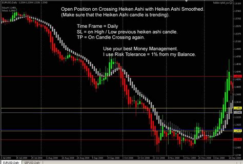 Simple But Profitable Trading Strategy With Heiken Ashi This Simple