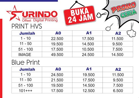 Print Poster A0 A1 A2 Blue Print Murah Rawamangun Surindo Printing