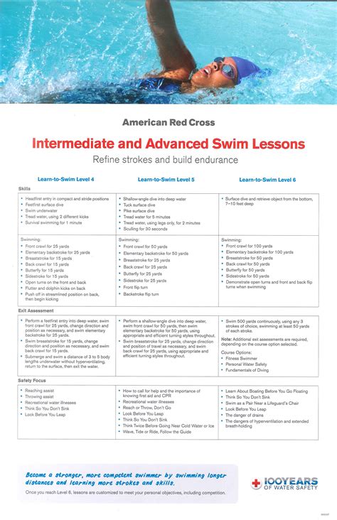 Intermediate And Advanced Swim Lessons