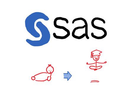 The Simplest Sas Programming Guide For Absolute Beginners Sas