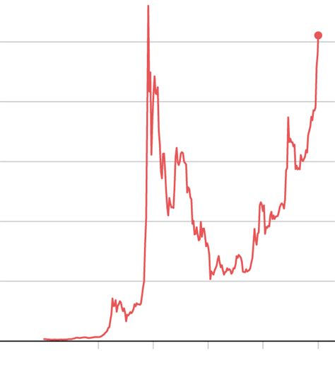 Bitcoin is not cash — it's a speculative asset that can be utilized by organised crime to launder cash and by now, it's clear that cryptocurrencies are speculative belongings quite than cash, and in lots. Bitcoin Price Soars, Fueled by Speculation and Global Currency Turmoil - The New York Times