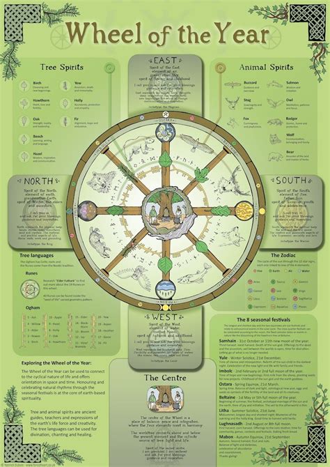Wheel Of The Year Ecofriendly A3 Print Wall Art Poster Etsy