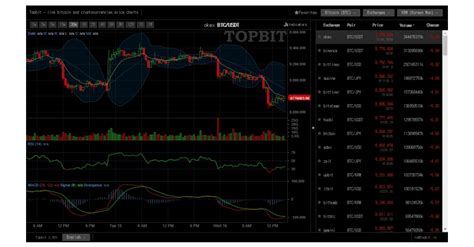 All cryptocurrency exchanges integrated under a single api. Topbit.io Launches Industry's First Website That Provides ...
