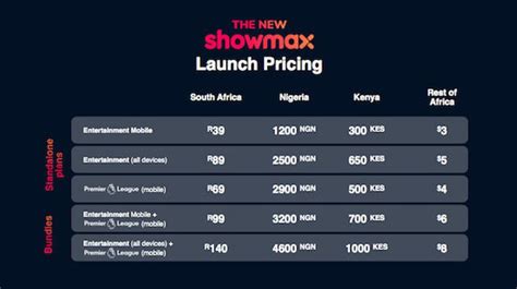 Showmax Drops Prices As They Aim To Be No1 Streamer In Africa