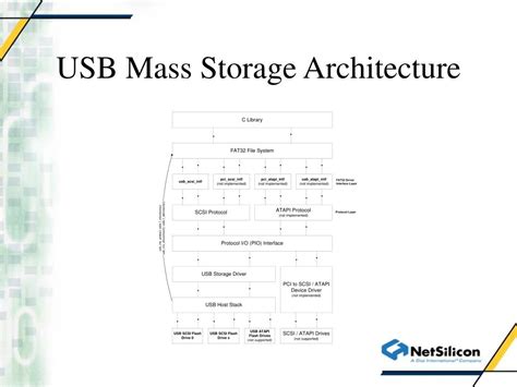 Usb Mass Storage Class