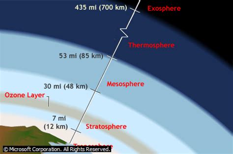 Definisi atmosfer menurut para ahli bumi atau geografi adalah lapisan udara atau selimut gas yang menyelubungi planet termasuk planet bumi. Pengertian Atmosfer/Atmosfir, Komposisi, Fungsi/Manfaat ...