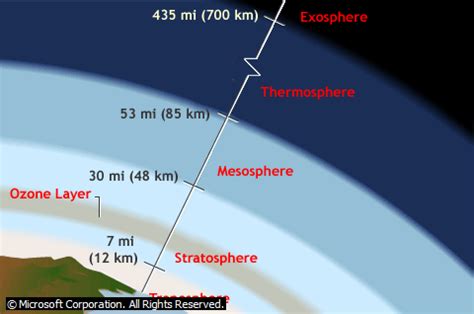 Kandungannya terdiri dari beberapa gas, yaitu 78 persen nitrogen, 21. Pengertian Atmosfer/Atmosfir, Komposisi, Fungsi/Manfaat ...