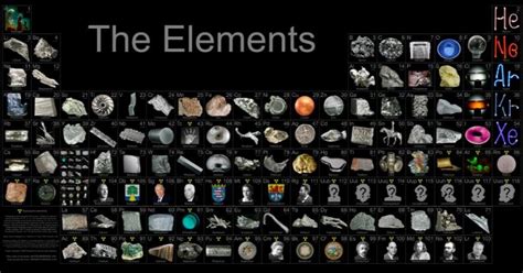 5 Facts About Element Inside Chemistry