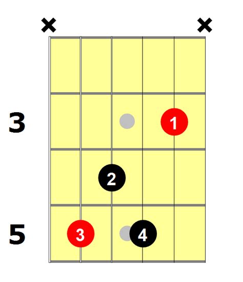 D7 Guitar Chord 8 Ways To Play This Chord National Guitar Academy