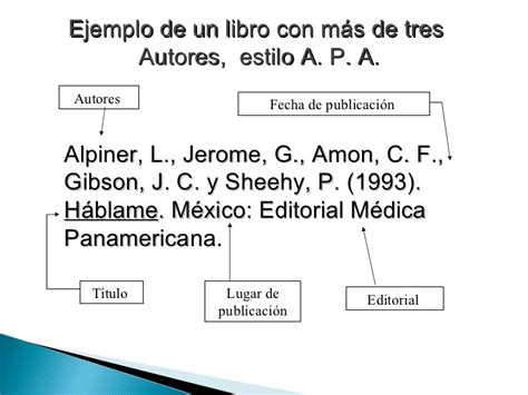 Cómo hacer una bibliografía paso a paso Ejemplos y fuentes