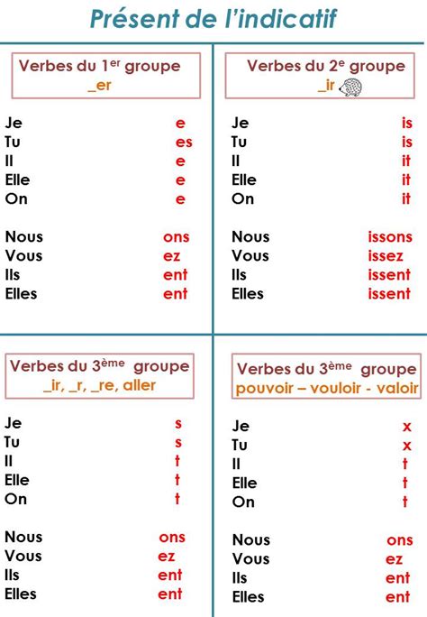 French Language Basics French Language Lessons English Language