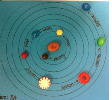 Solar System Project Ideas For Kids Hative