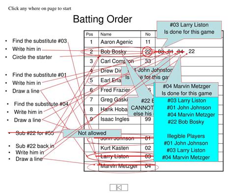 Ppt Batting Order Powerpoint Presentation Free Download Id384287