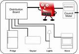 How Does An Electricity Meter Work Images