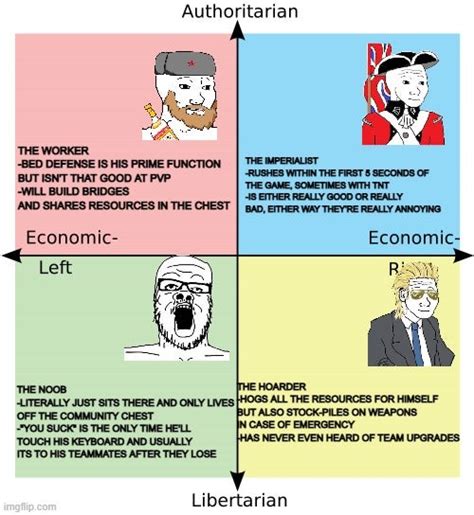 The Political Compass But Its People Ive Played Bedwars With