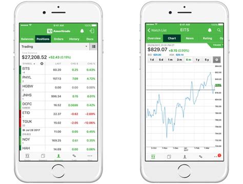I've been writing an app to use the td ameritrade api in python to do some trading, and while trying to figure out authentication i found this guide. 4 Best Stock Apps for iPhone, iPad and Android 2018