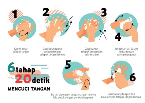 Poster Cuci Tangan Yang Mudah Coretan