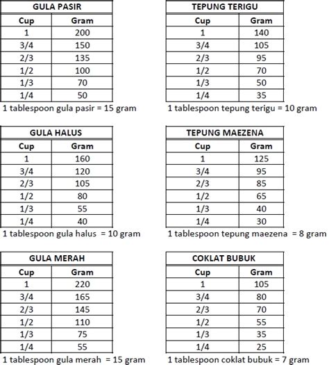 1 Gelas Tepung Berapa Gram 1 Gram Berapa Ml Mililiter Rumus And Cara