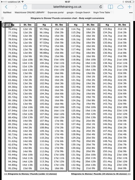 Conversion Chart Weight Conversion Chart Conversion Chart Weight