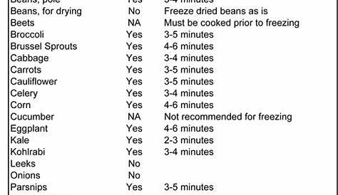 how to freeze vegetables chart