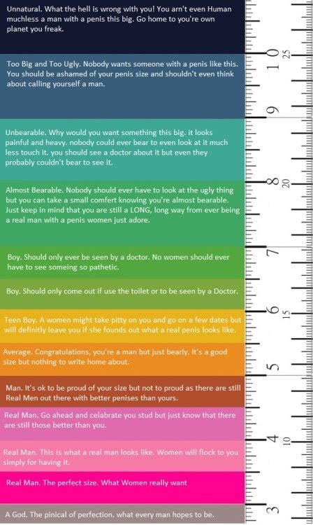 Seen A Bunch Of Penis Humiliation Charts Shaming S Tumbex