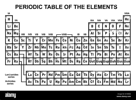 Periodic Table Of Elements Printable Black And White