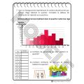 Les Diagrammes Statistiques 2e Cycle Exercices