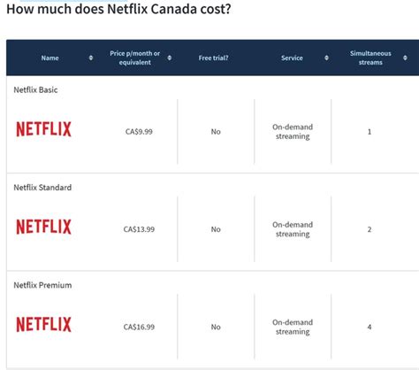 Netflix Cost Per Device Zenetflix