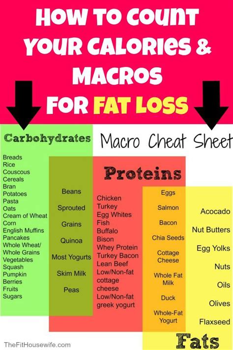 For the most part, paleo dieters don't tend to count macros. Pin on ! A Permanent Health Kick ! - Healthy Recipes and ...