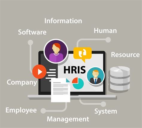 How To Successfully Select And Implement An HRIS Human Resources