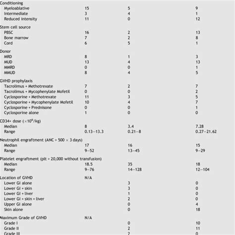 Modified Bell´s Staging Criteria For Necrotizing Enterocolitis Nec