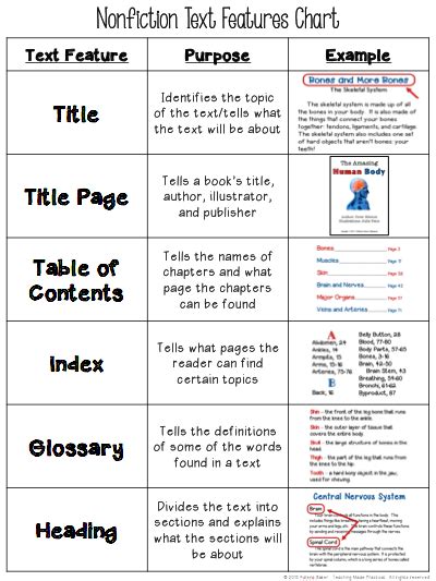 Thanks to the magic of adobe sensei (adobe's artificial intelligence) photoshop uses intelligent imaging analysis to determine a font that is used in a photo. Non-Fiction Text Features - Welcome to the Mrs. Smith's ...