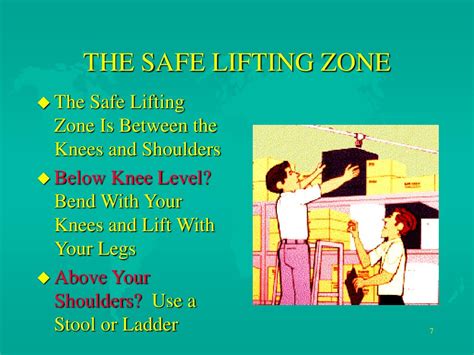 Ppt Safe Lifting Powerpoint Presentation Free Download Id273906