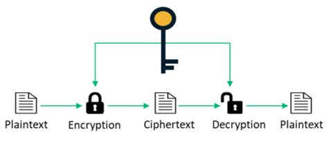 Symmetric Vs Asymmetric Encryption 5 Differences Explained By Experts