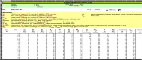 Pandas Read Multiple Excel Sheets Into One Dataframe Ronald Adams