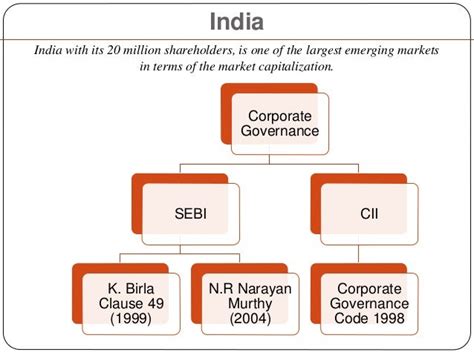 Models Of Corporate Governance