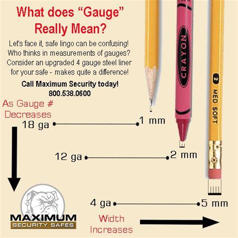 Caring about our people means caring about their safety. What Does "Gauge" Really Mean? | Jewelry safe, Gauges ...