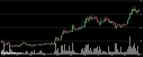 Bitcoin needs their help in order to continue its development, and they need to adopt it in order to stay relevant. Bitcoin Trading- BTC/USD Technical Analysis, Nov 12: BTC ...