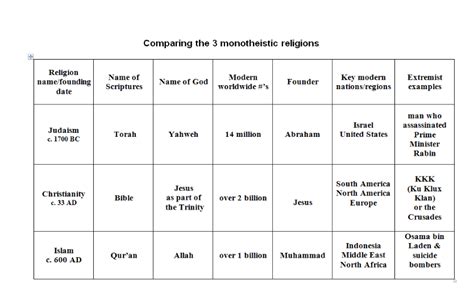 Christianity~protestantism ~ How Does Christianity